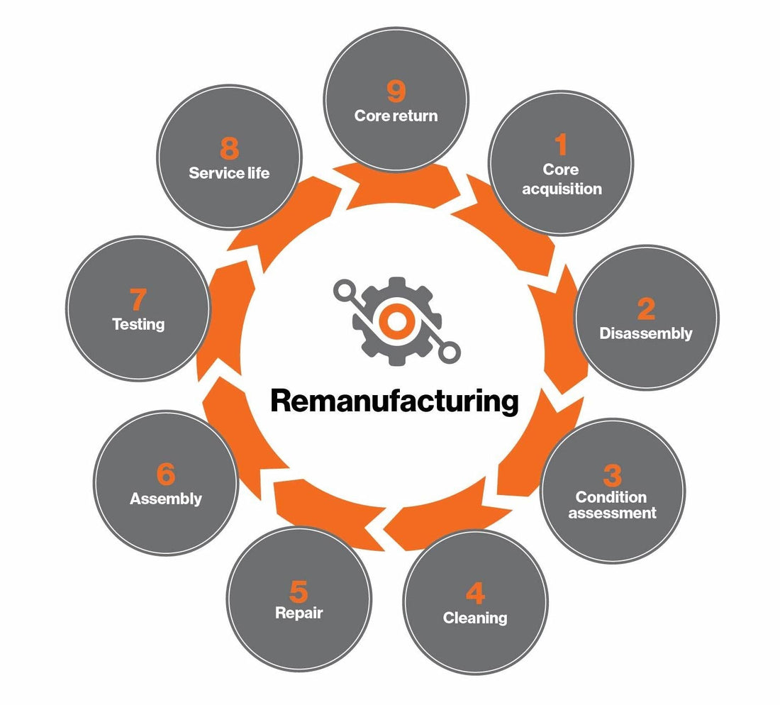 The Reconditioning Process Explained