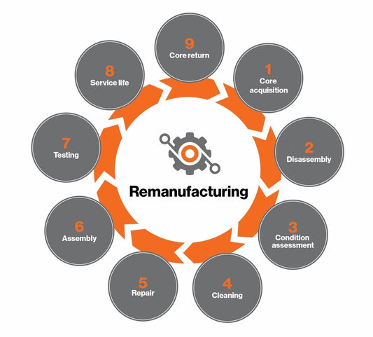 The Reconditioning Process Explained